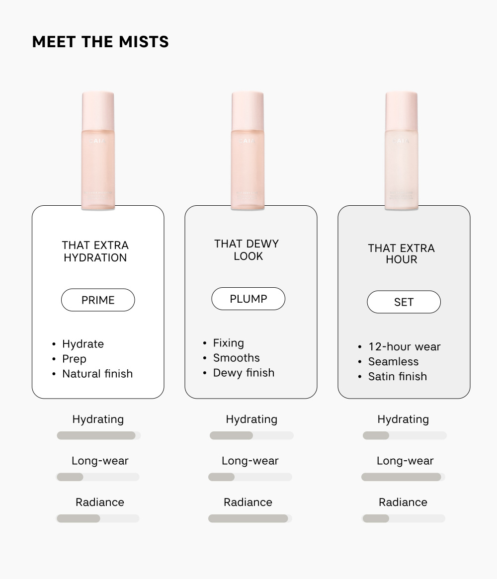 THAT EXTRA HYDRATION HYDRATING SETTING SPRAY