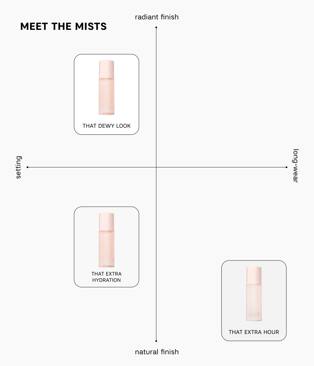 THAT DEWY HYDRATION DUO